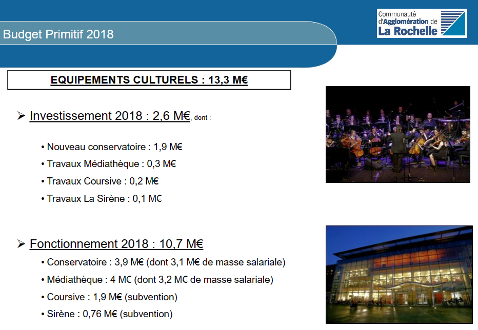 La répartition du budget des équipements culturels de l'agglomération en 2018.