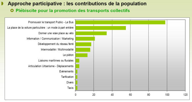 Contributions de la population qui a contribuées...